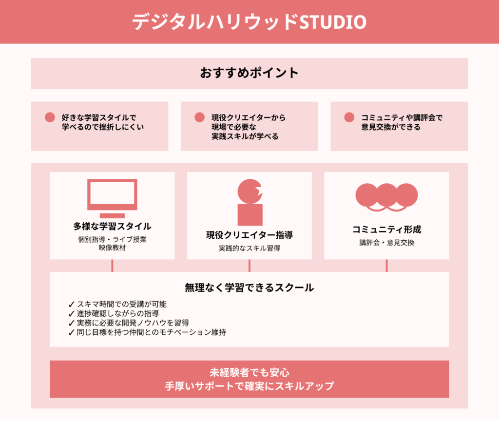 デジタルハリウッドSTUDIO仙台（仙台市青葉区中央）