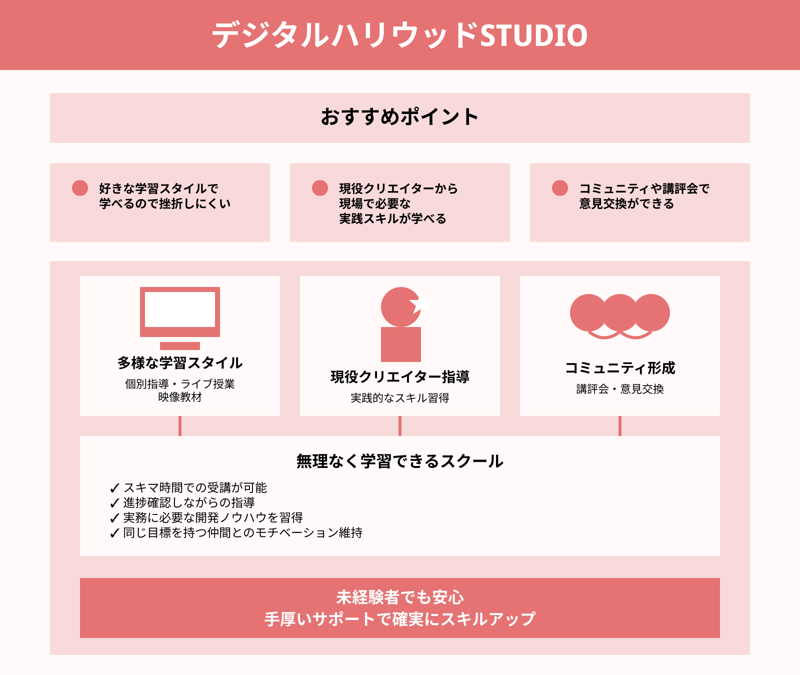 デジタルハリウッドSTUDIO横浜（横浜市西区高島）