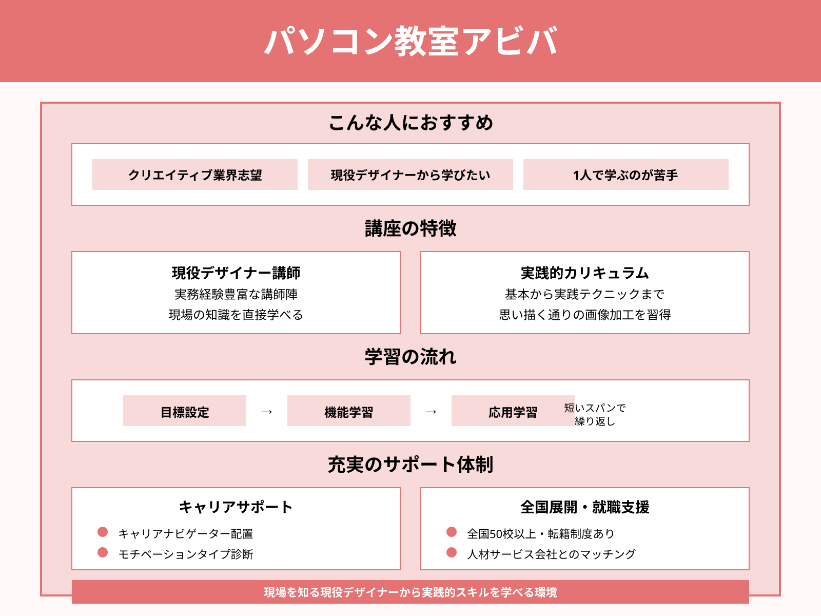 パソコン教室アビバ（北九州/久留米/福岡市）