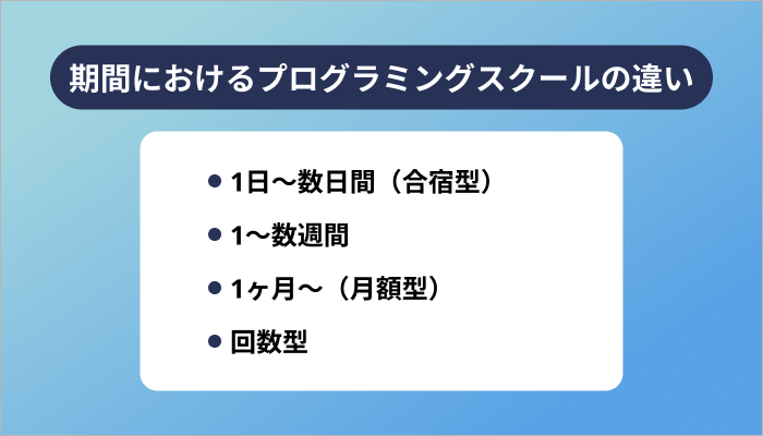 期間におけるプログラミングスクールの違い