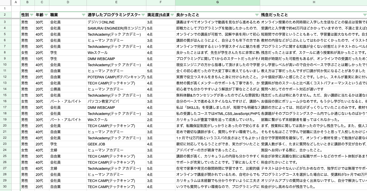 クラウドワークスで実施した調査内容の集計資料