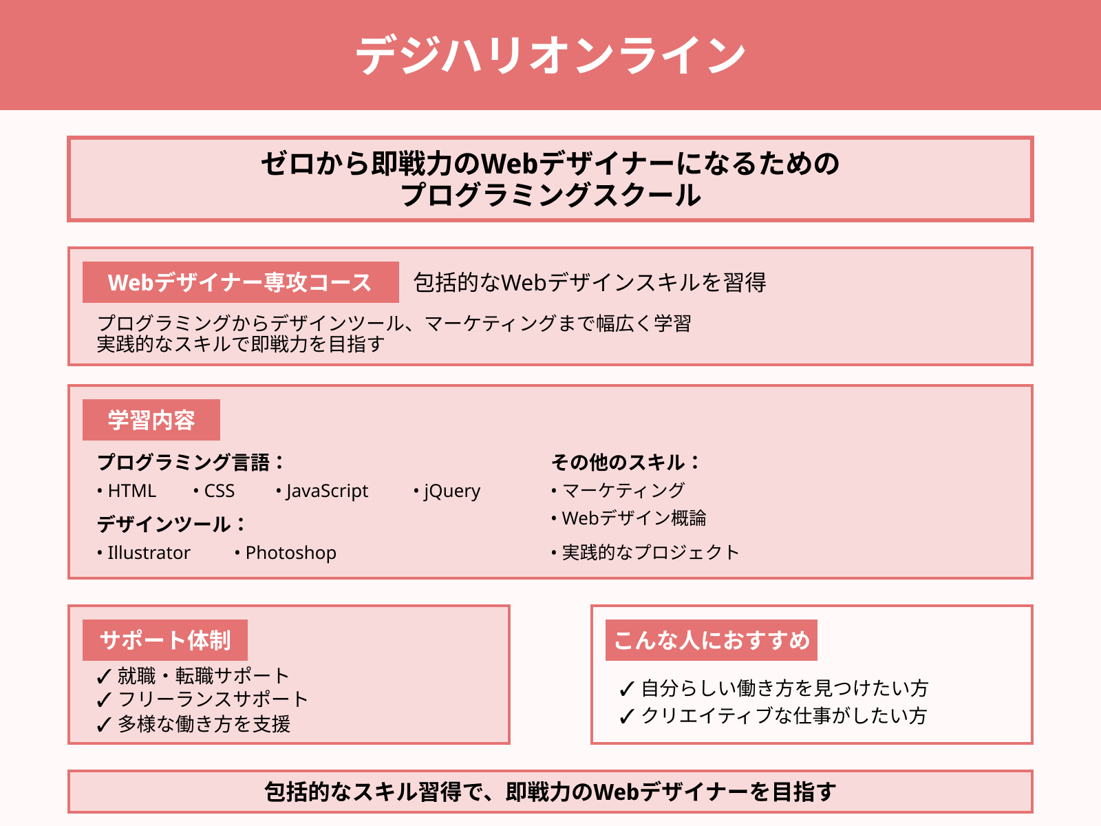 デジハリオンライン_プログラミング