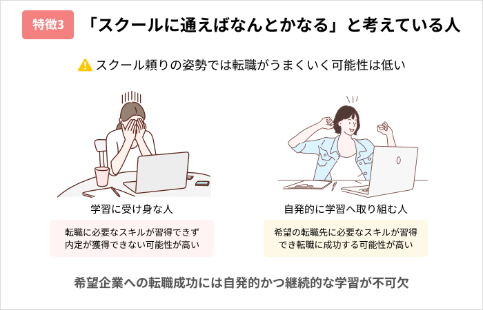 プログラミングスクールを活用した転職が失敗しやすい人の特徴：「スクールに通えばなんとかなる」と考えている人