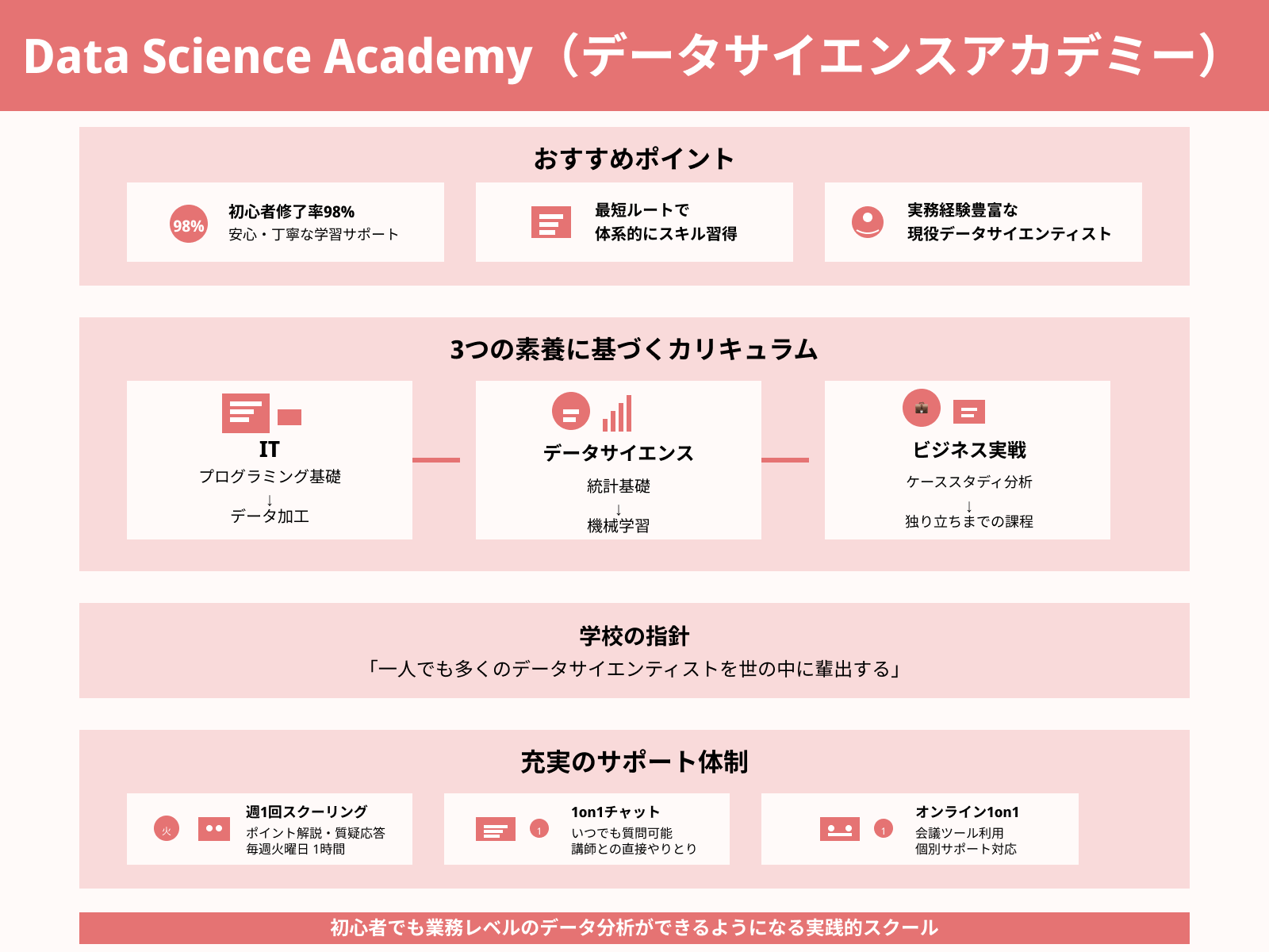 Data Science Academy（データサイエンスアカデミー）