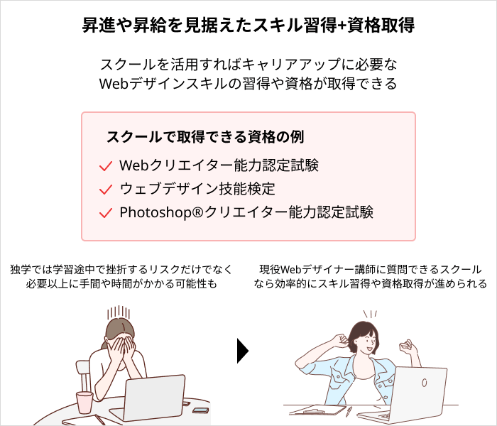 Webデザインスクールで実現できること：昇進や昇給を見据えたスキル習得+資格取得