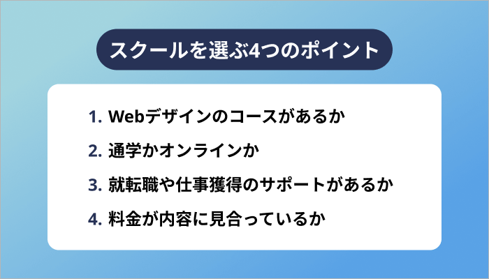 Webデザインスクールを選ぶ4つのポイント