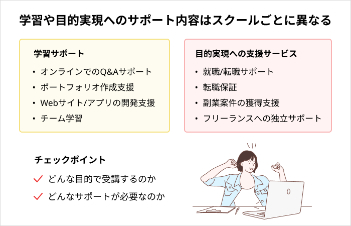 Webデザインスクールを選ぶ基準：スクールのサポート・支援サービス