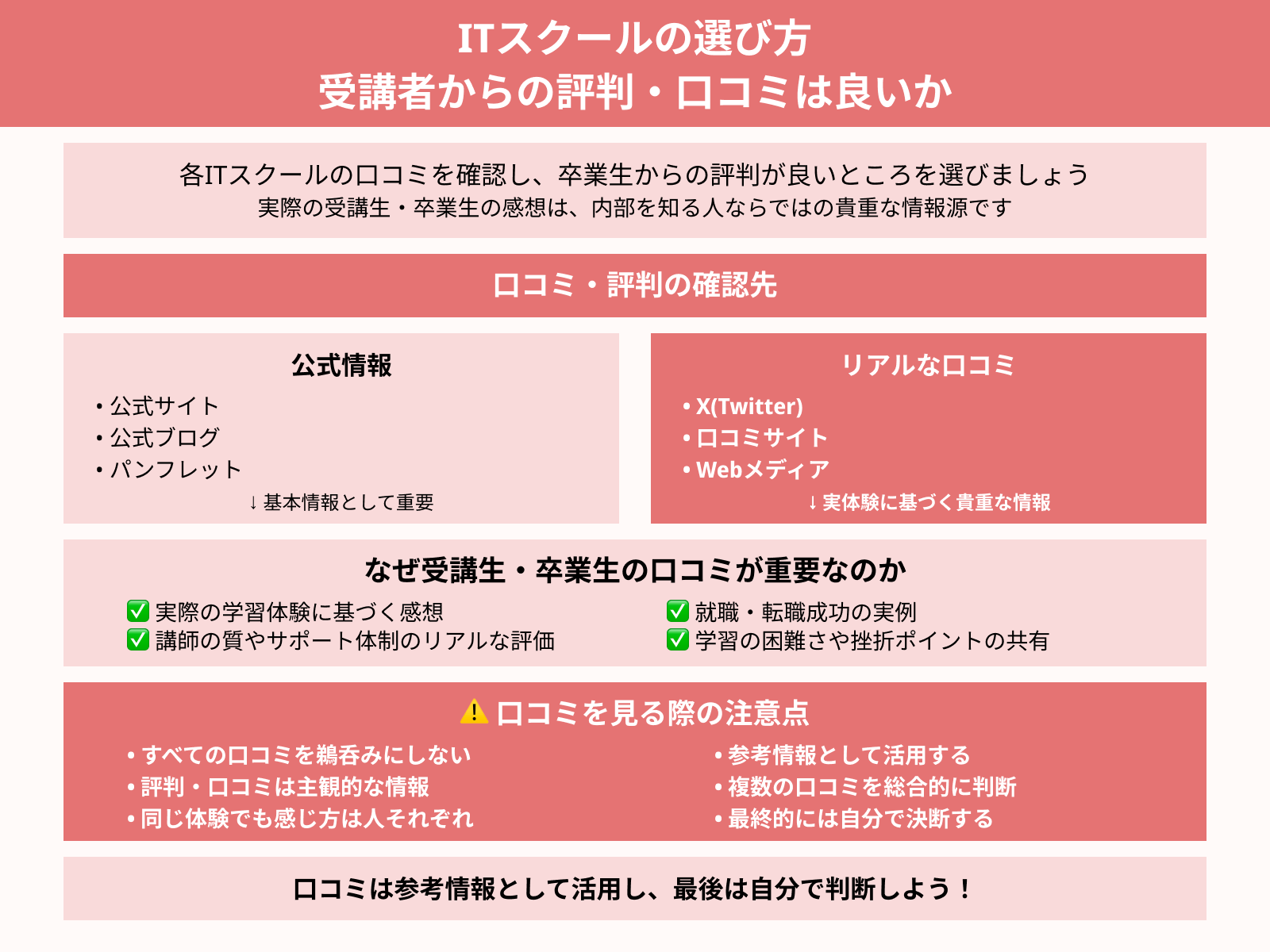 ITスクールの選び方 受講者からの評判・口コミは良いか