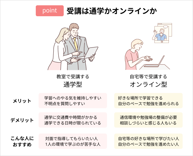 プログラミングスクールの選び方：受講は通学かオンラインか