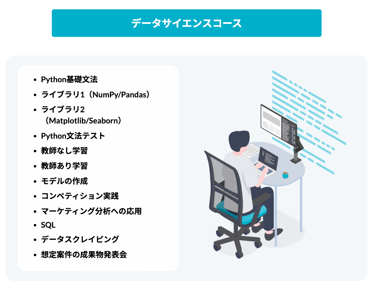 mitratech「データサイエンスコース」