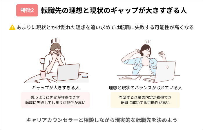 プログラミングスクールを活用した転職が失敗しやすい人の特徴：転職先の理想と現状のギャップが大きすぎる人