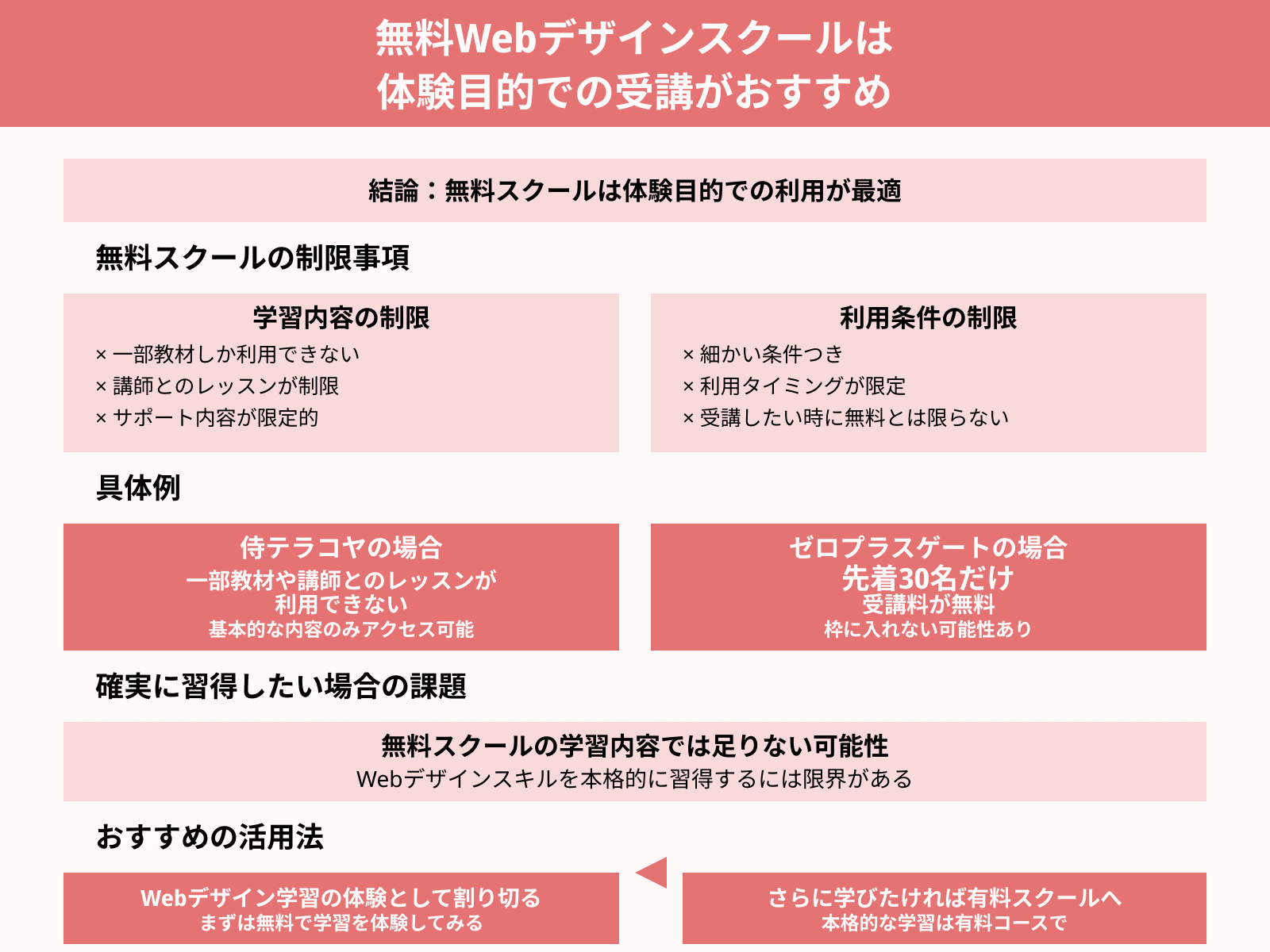 無料Webデザインスクールは 体験目的での受講がおすすめ