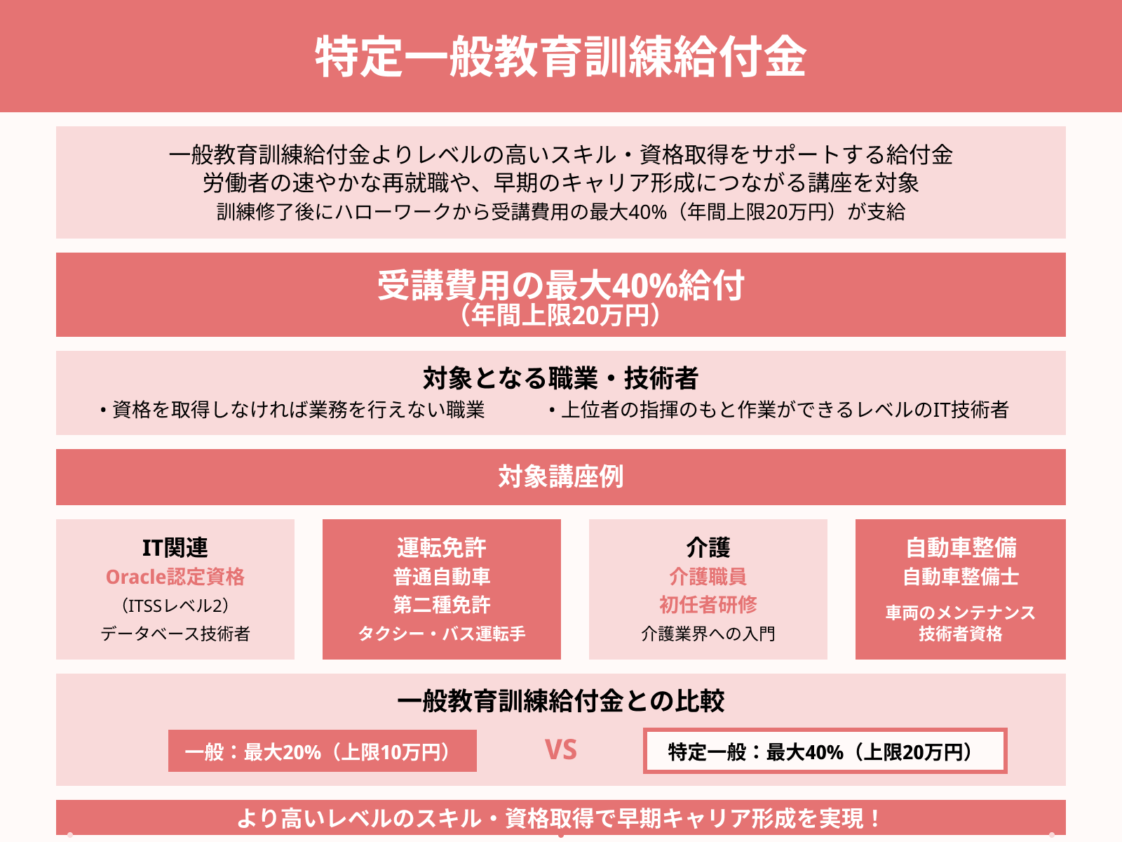 特定一般教育訓練給付金