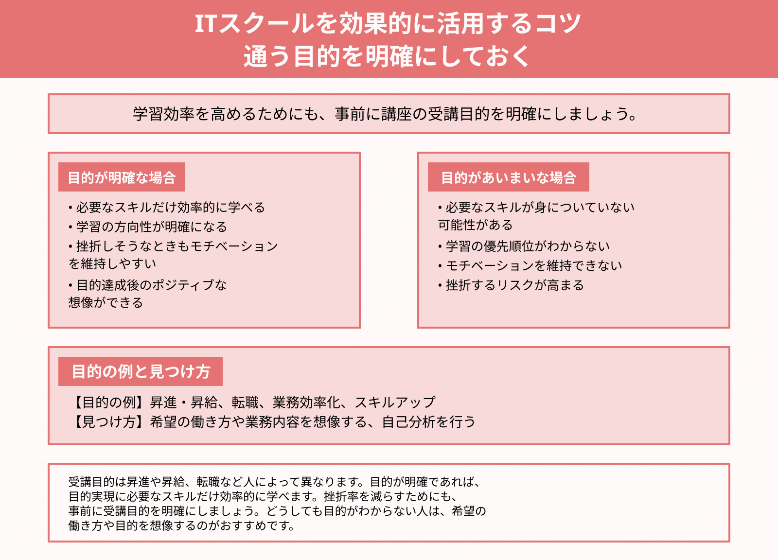 ITスクールを効果的に活用するコツ 通う目的を明確にしておく