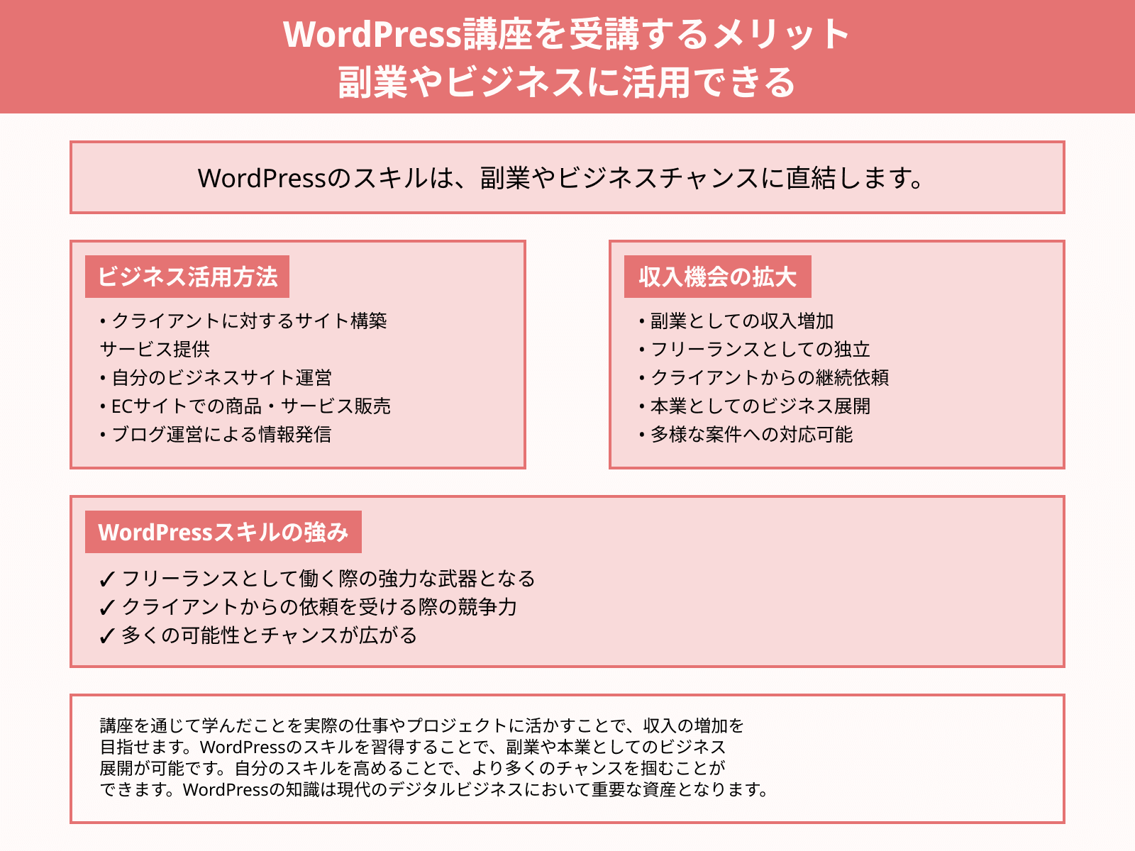 WordPress講座を受講するメリット 副業やビジネスに活用できる