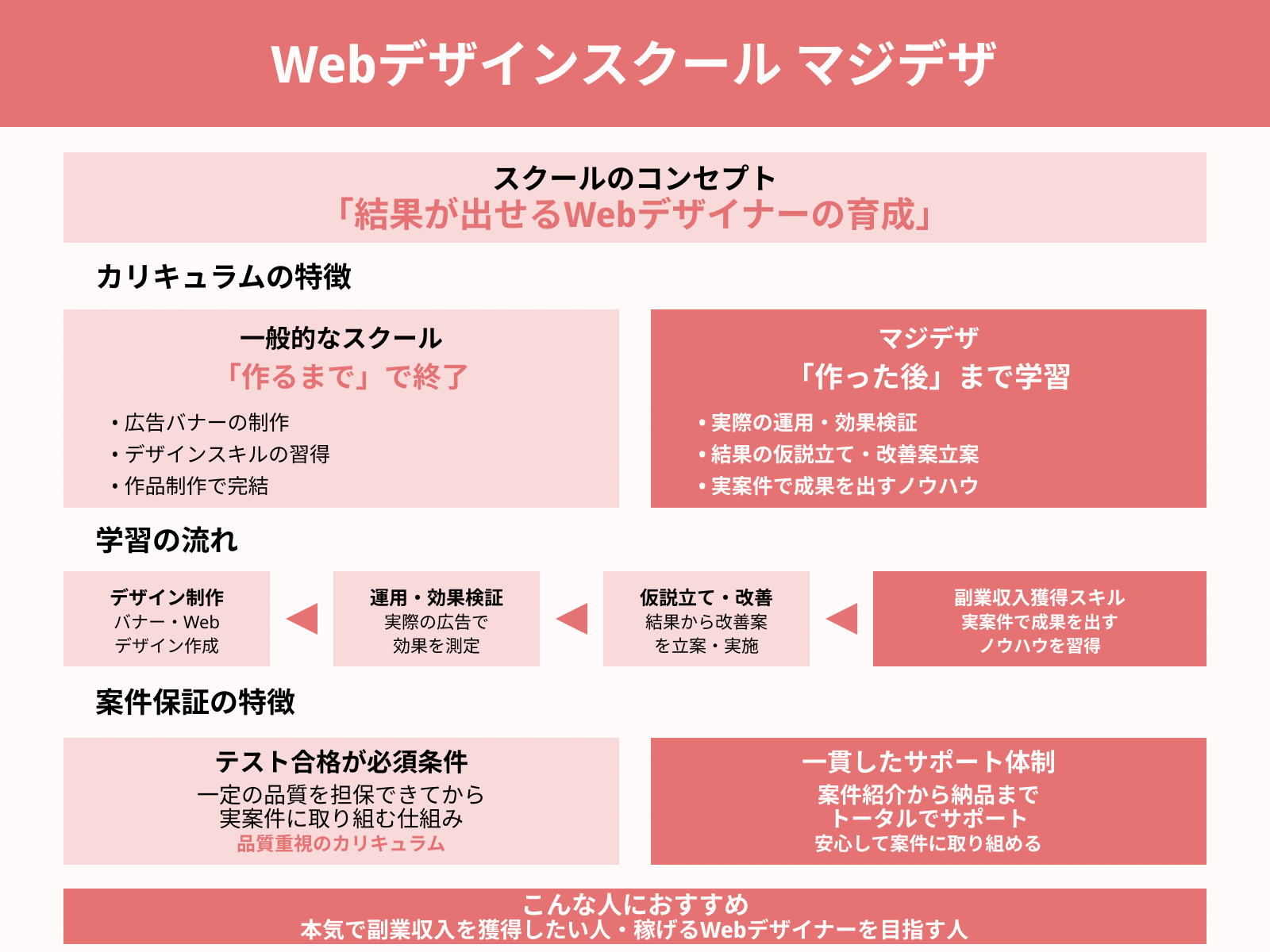 Webデザインスクール マジデザ