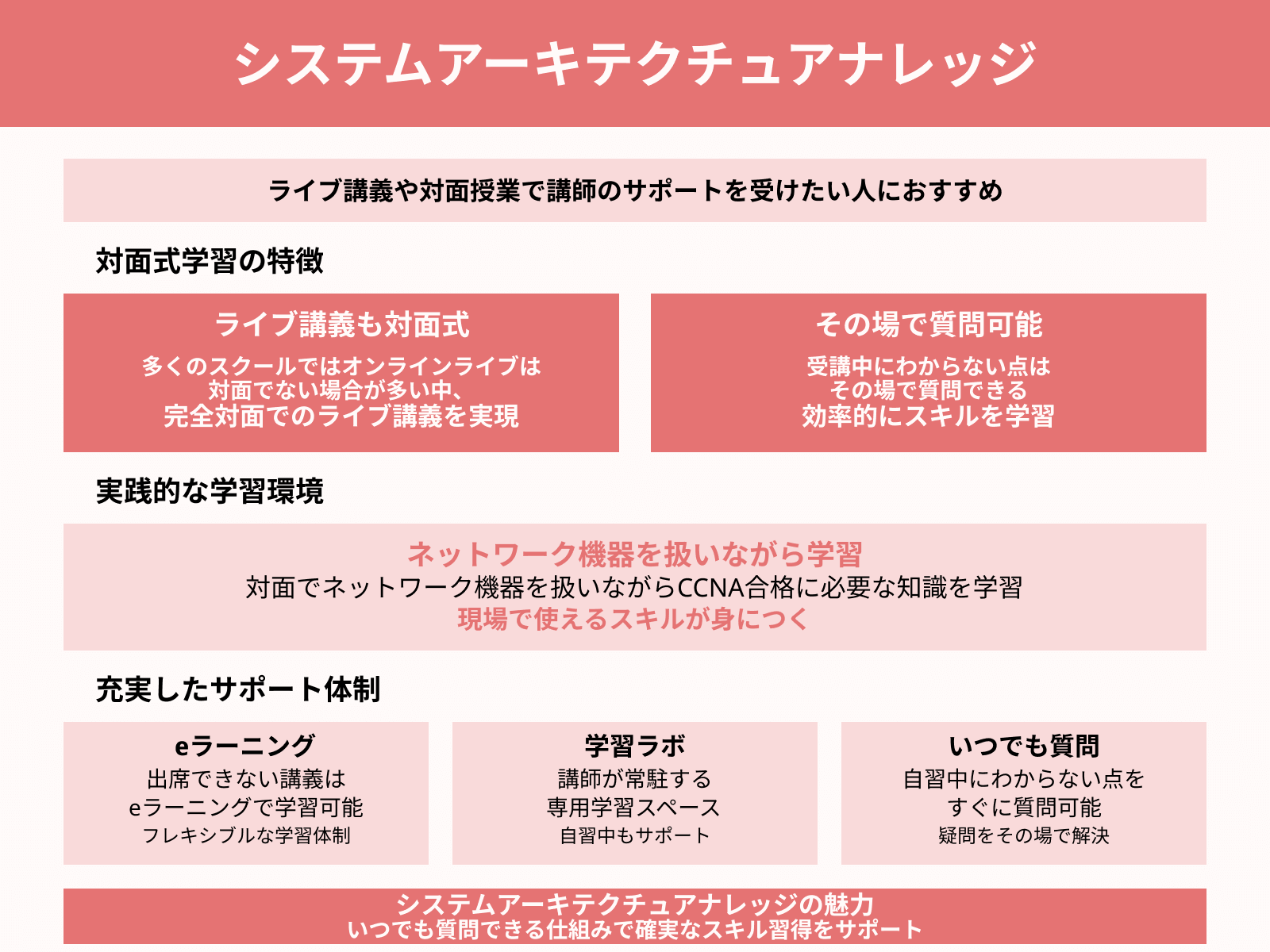 システムアーキテクチュアナレッジ