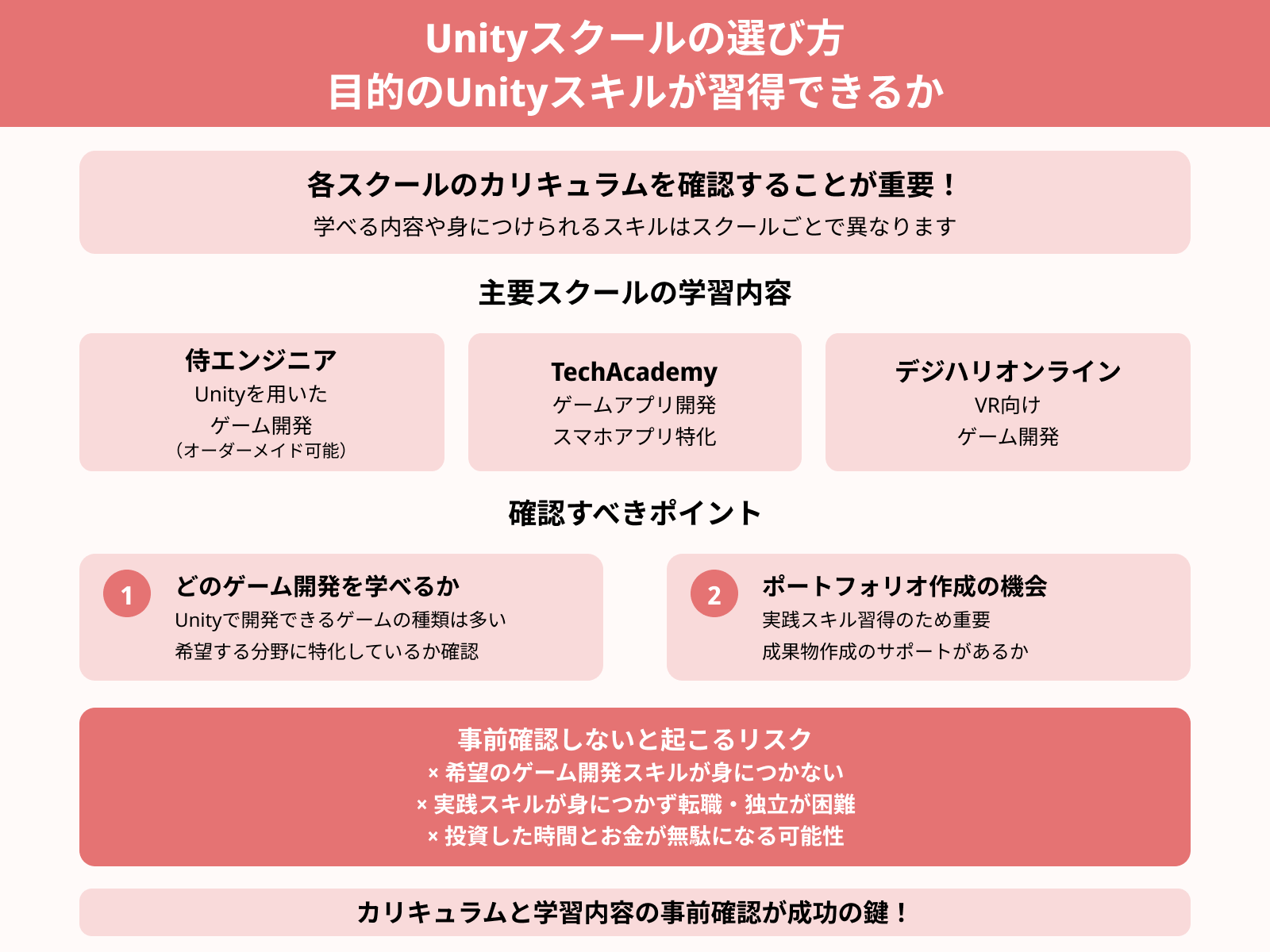 Unityスクールの選び方 目的のUnityスキルが習得できるか