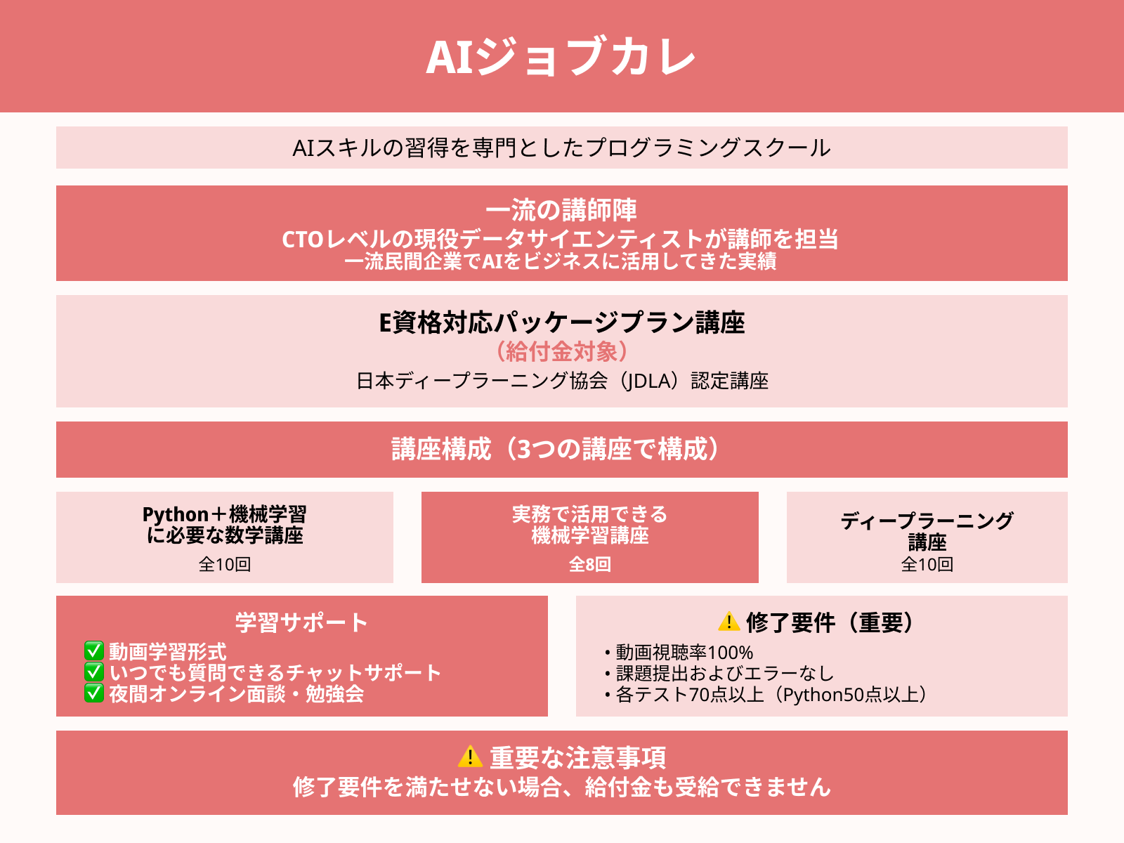AIジョブカレ