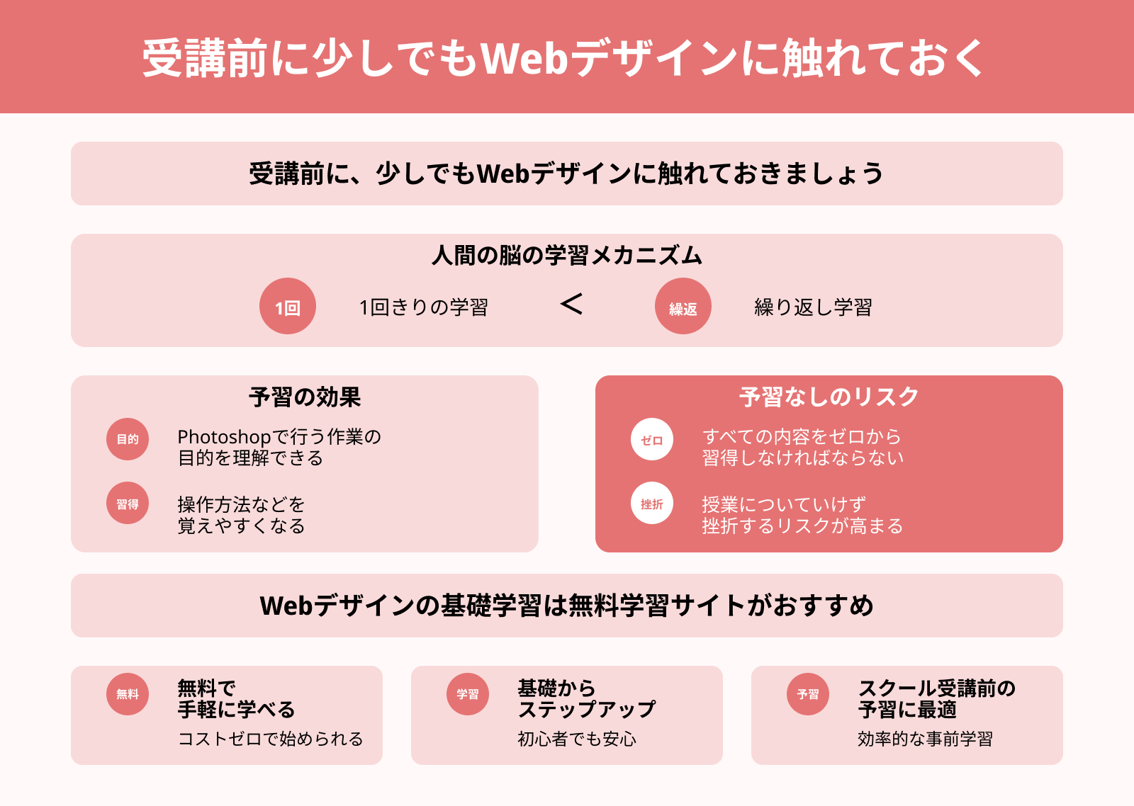 受講前に少しでもWebデザインに触れておく