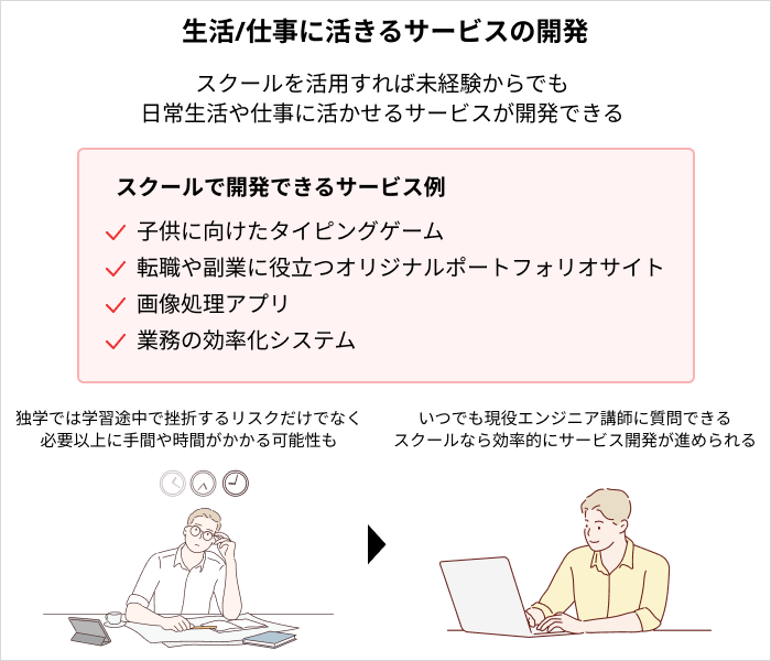 仕事に活きるサービスの開発