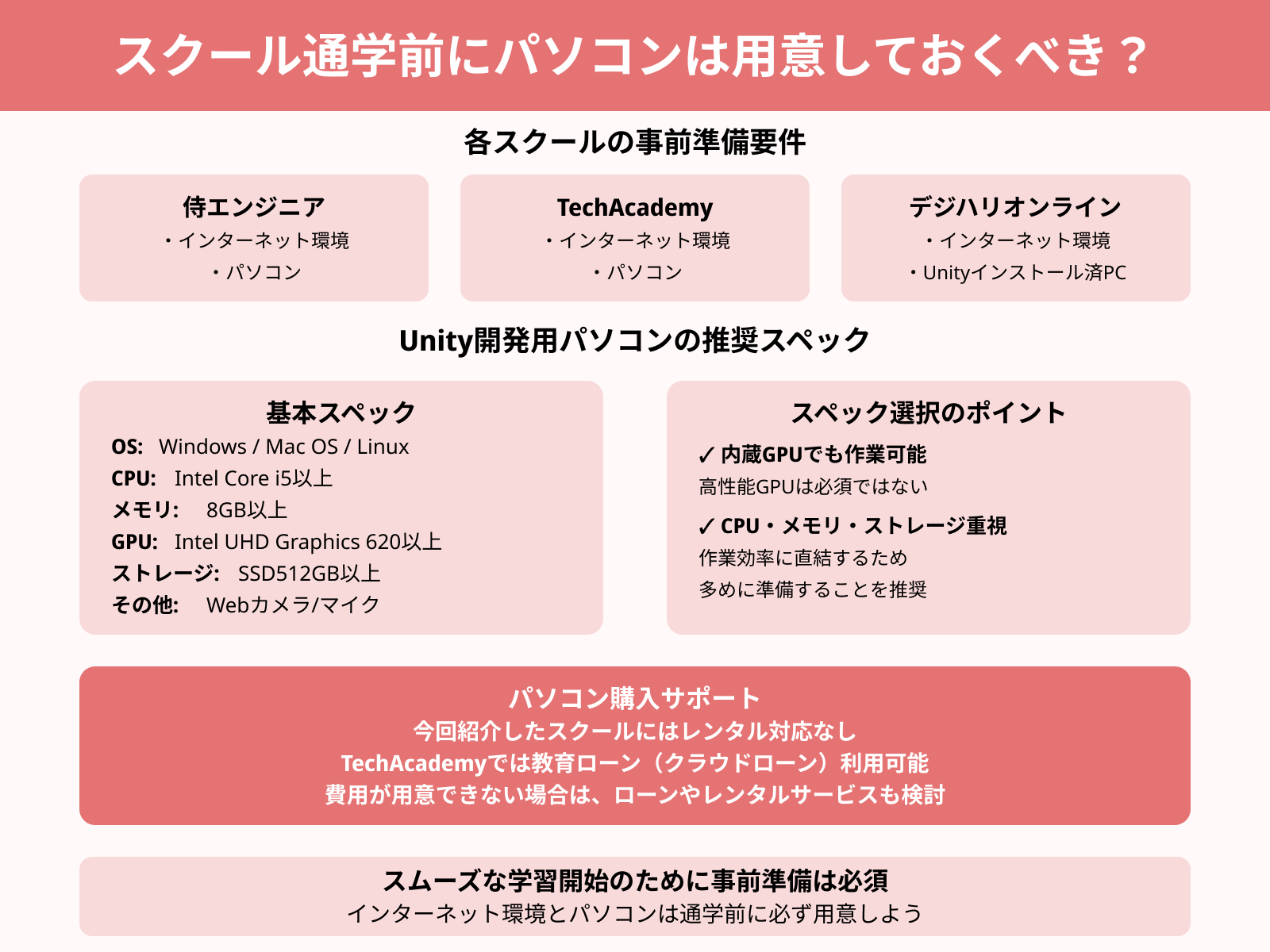 スクール通学前にパソコンは用意しておくべき？