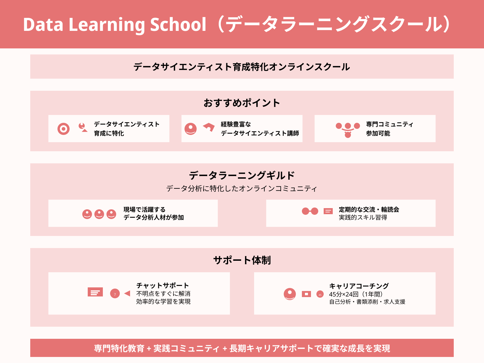 Data Learning School（データラーニングスクール）