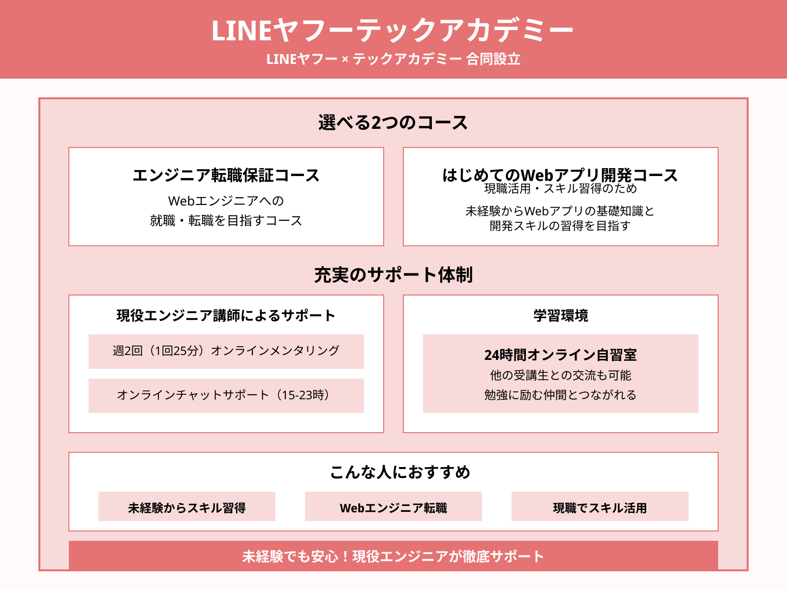 LINEヤフーテックアカデミー