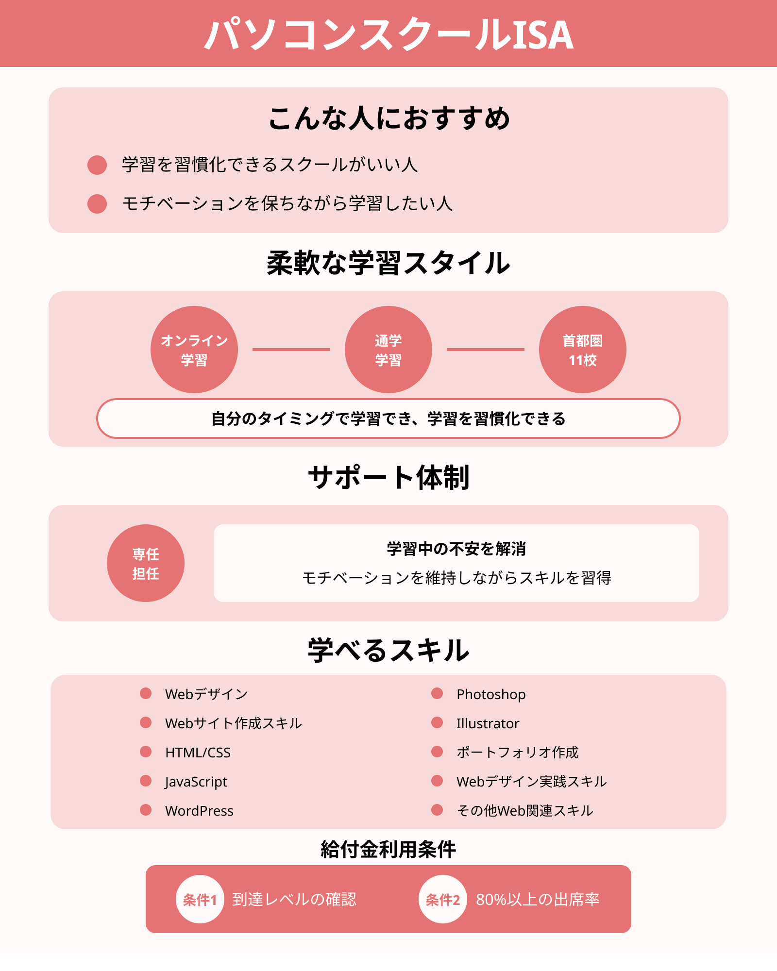 パソコンスクールISA
