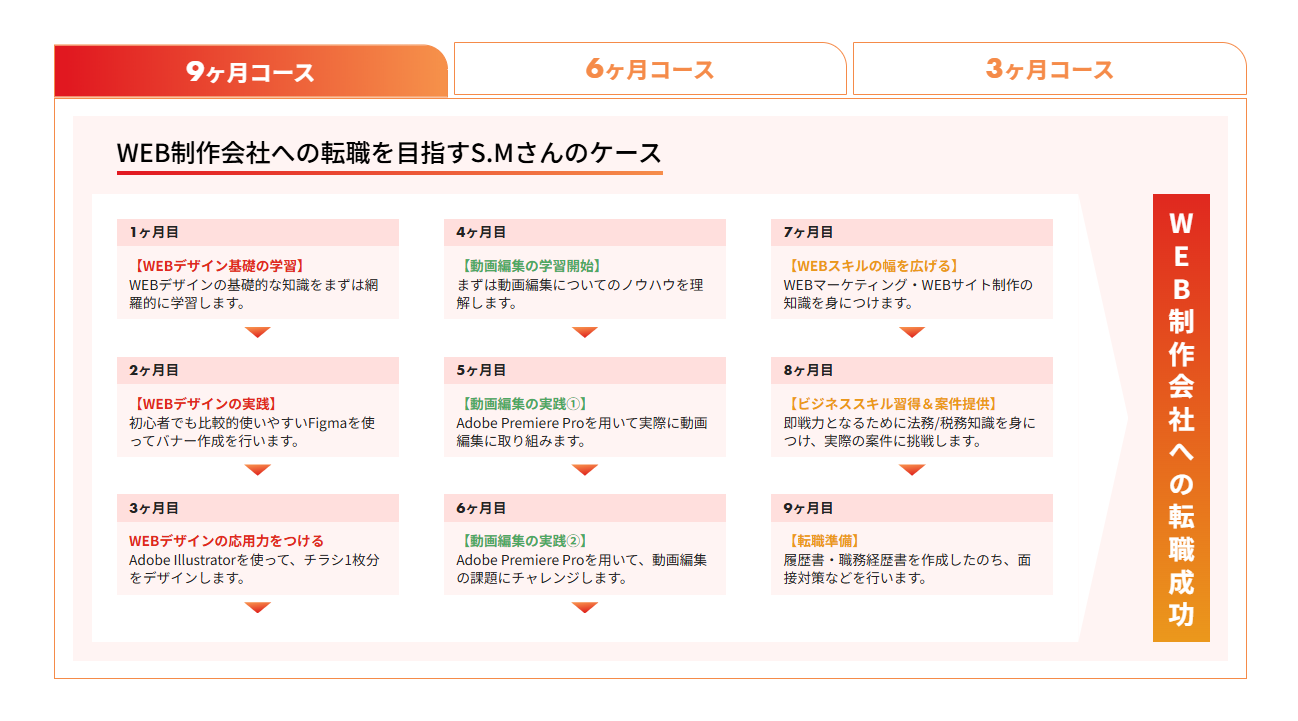 WEBCOACH