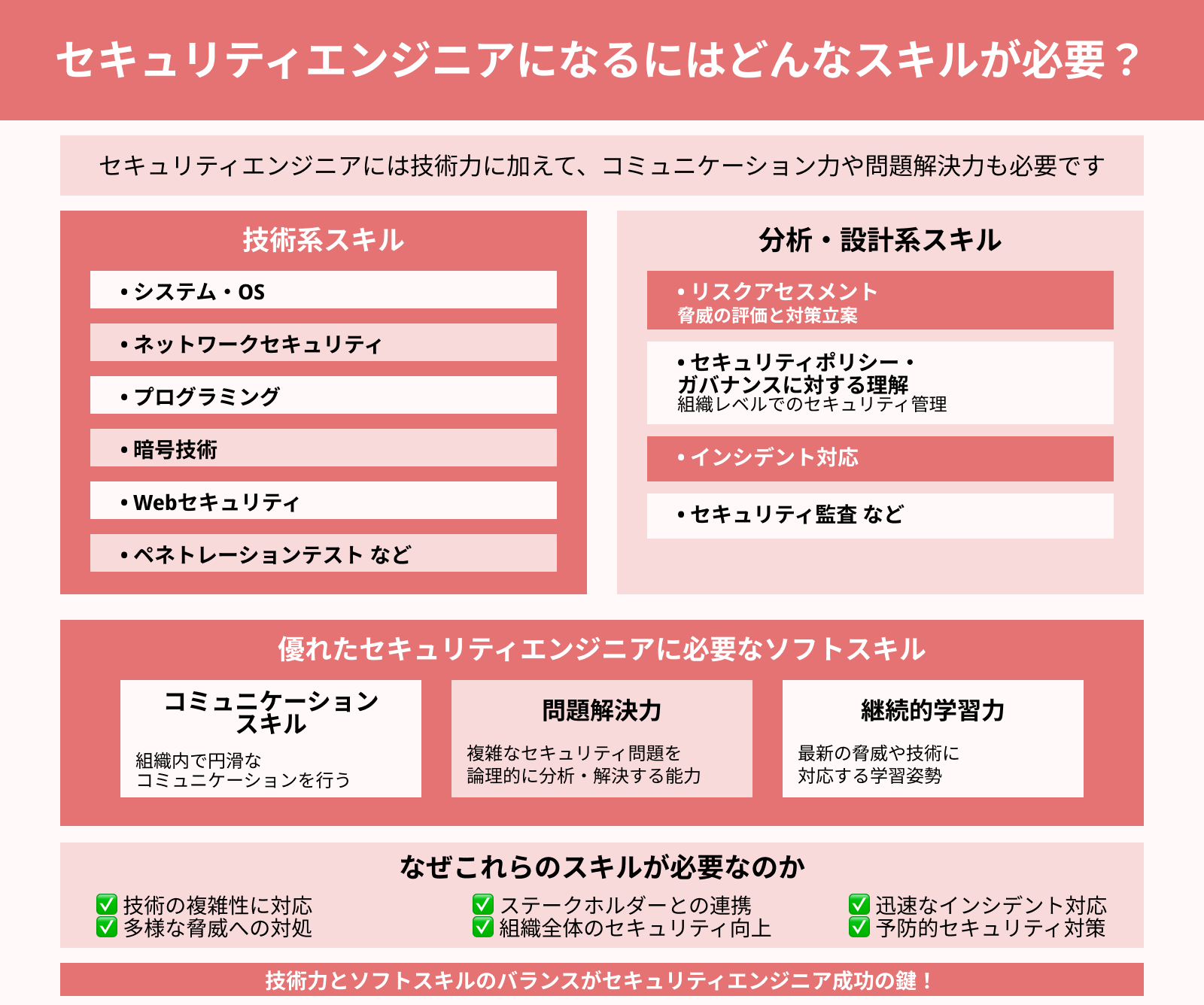 セキュリティエンジニアになるにはどんなスキルが必要？