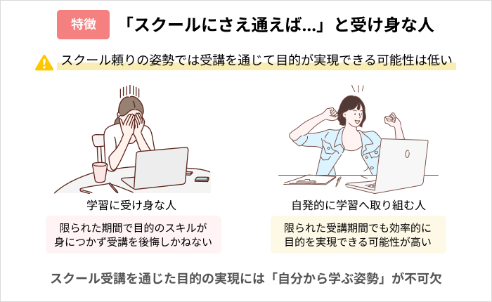 Webデザインスクール受講を無駄にしやすい人の特徴：スクールに通う目的があいまいな人