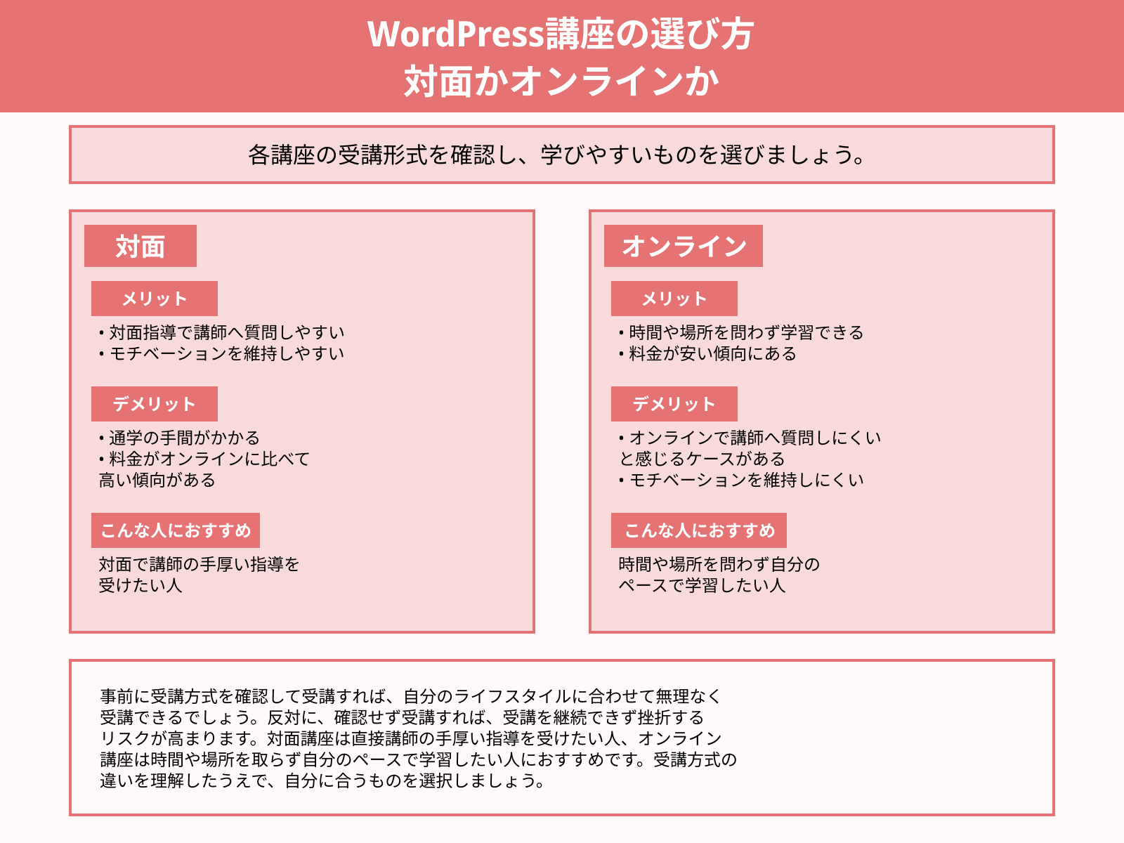 WordPress講座の選び方 対面かオンラインか