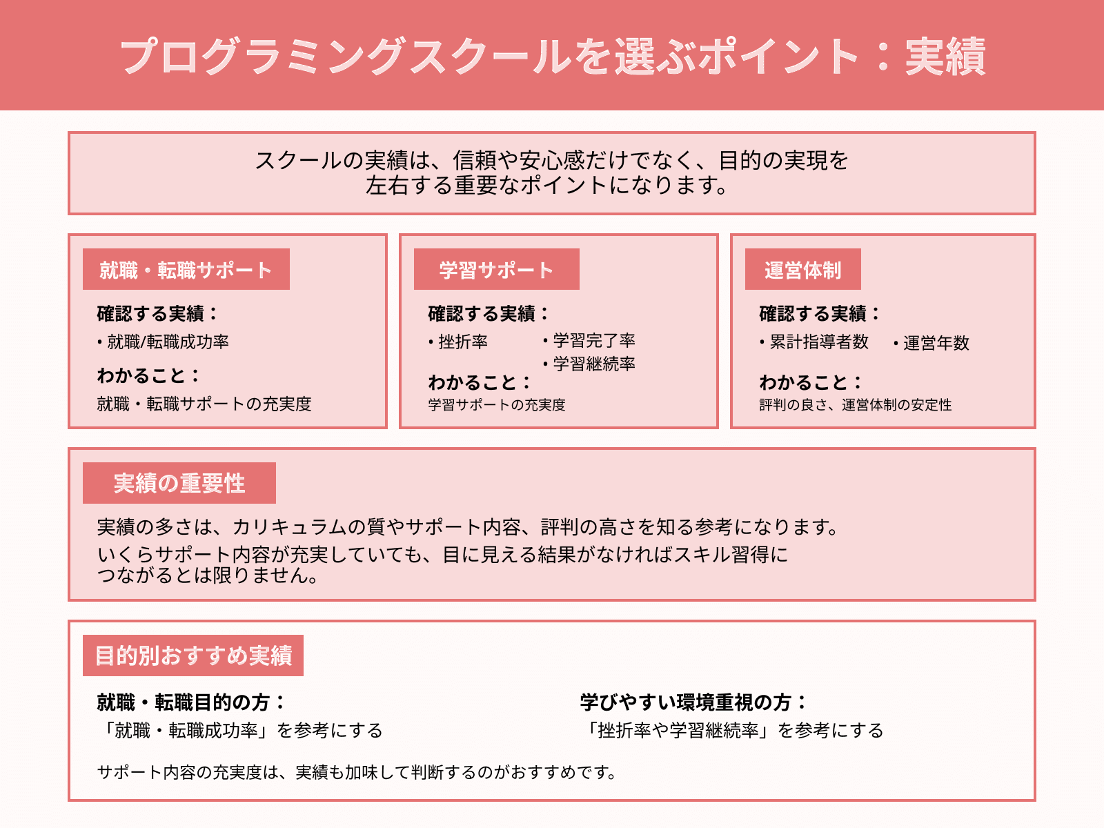 プログラミングスクールを選ぶポイント：実績