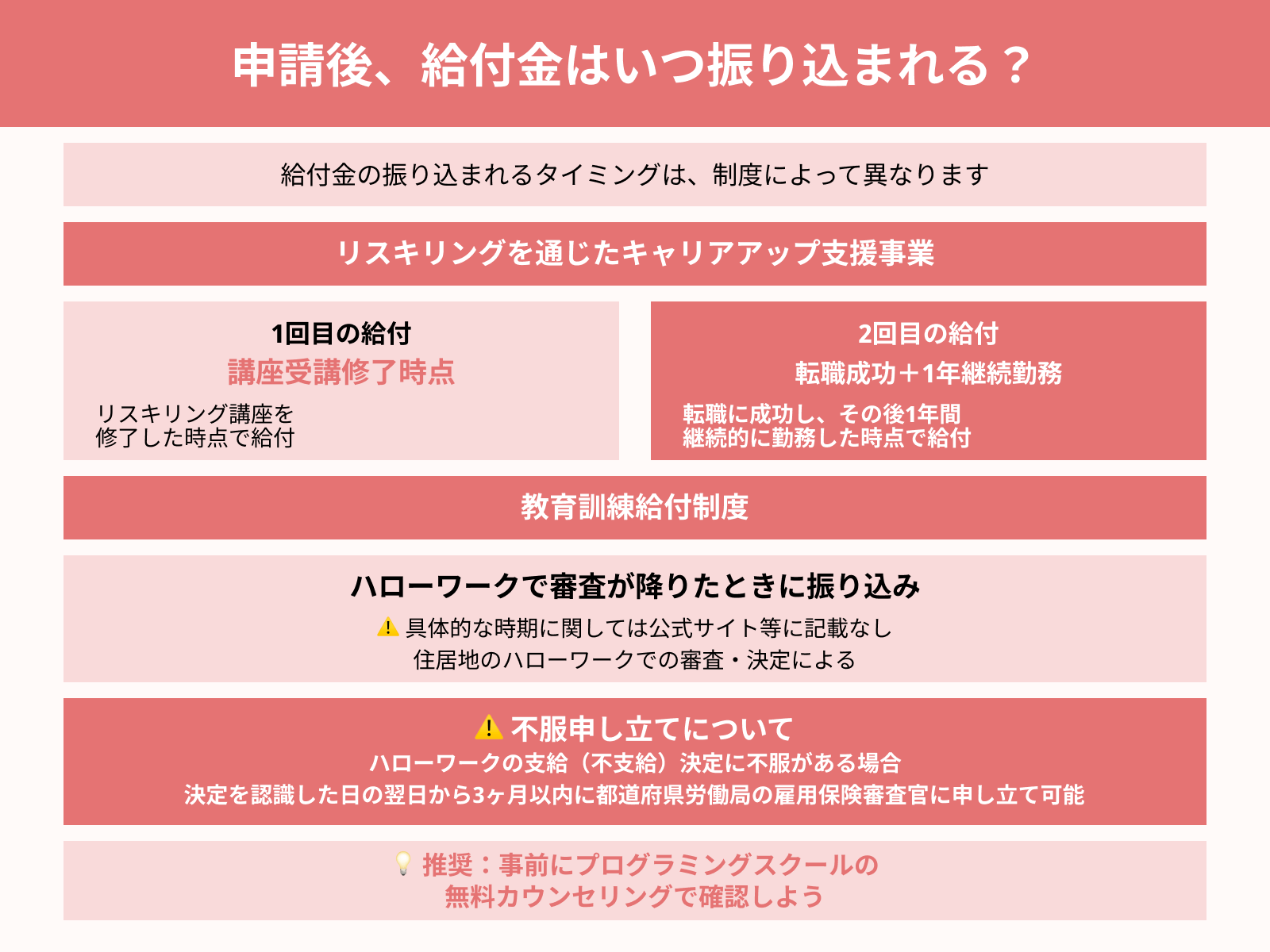 申請後、給付金はいつ振り込まれる？