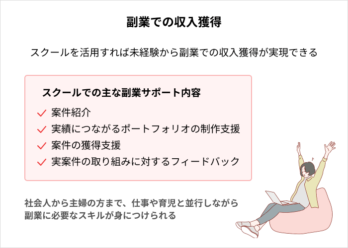 プログラミングスクールで実現できること：副業での収入獲得