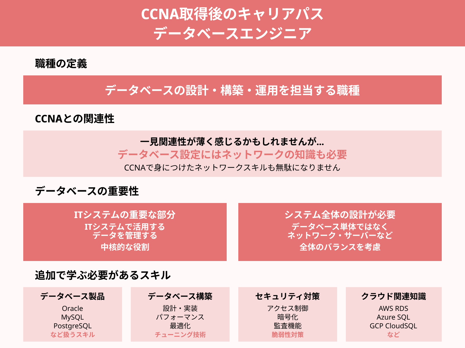 CCNA取得後のキャリアパス データベースエンジニア