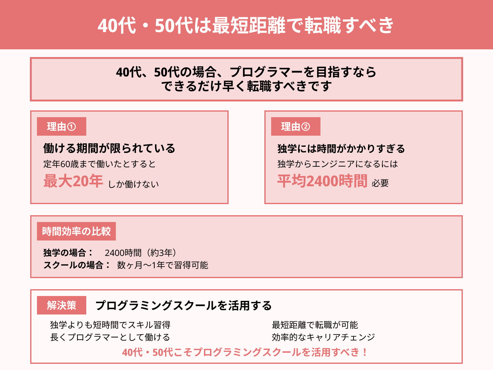 40代・50代は最短距離で転職すべき