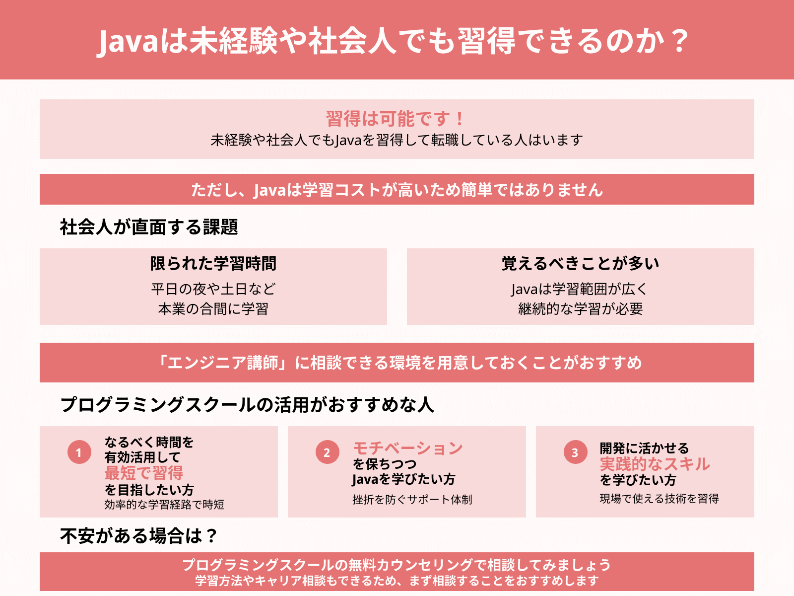 Javaは未経験や社会人でも習得できるのか？