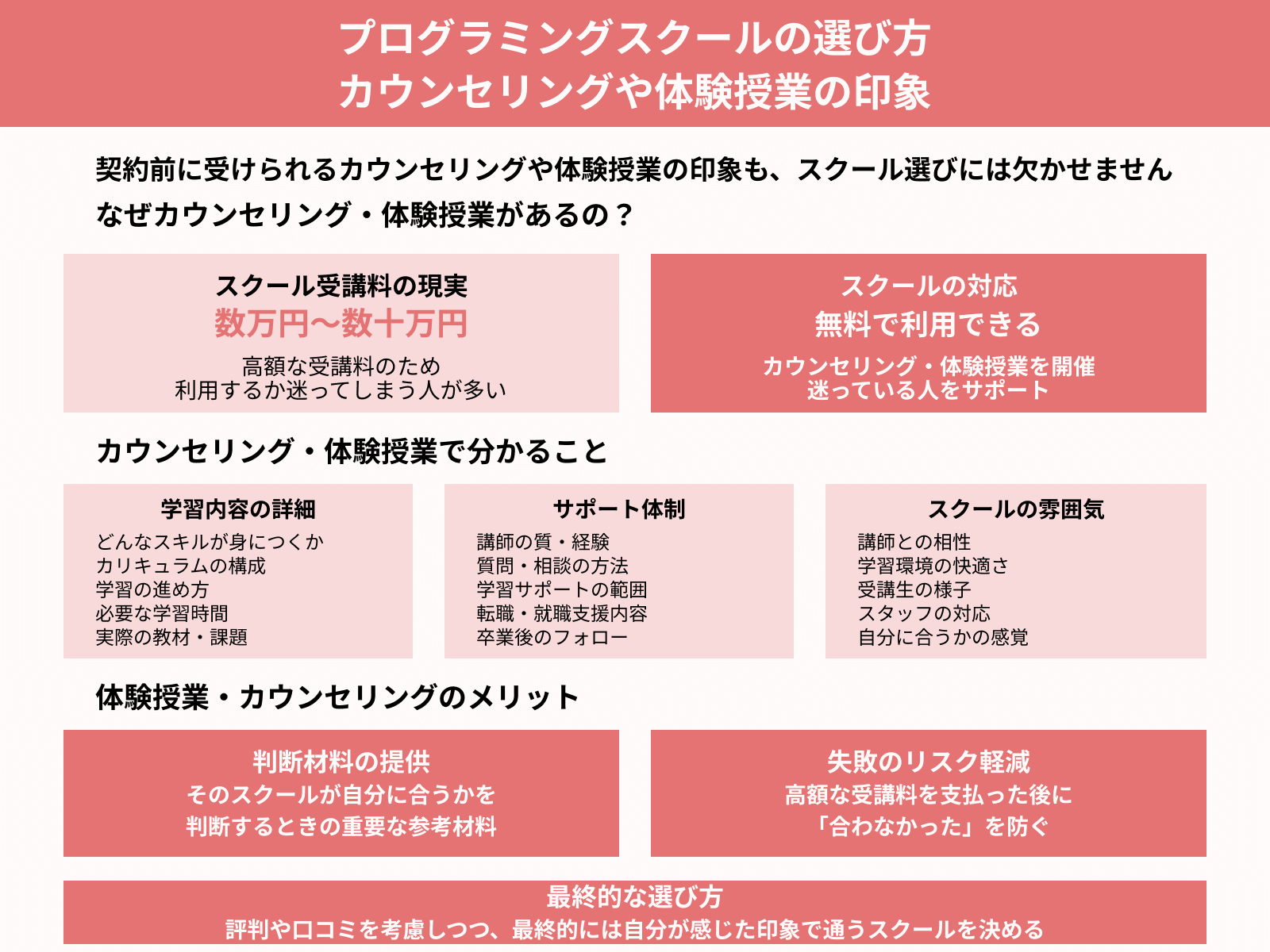 プログラミングスクールの選び方 カウンセリングや体験授業の印象