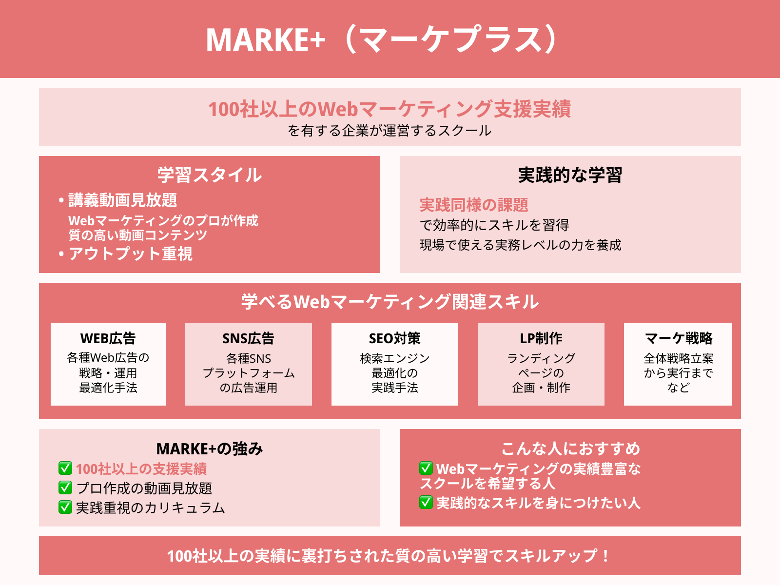 MARKE+（マーケプラス）