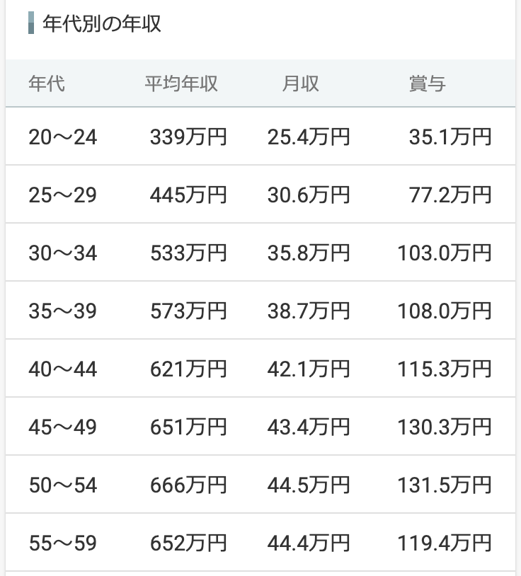 求人ボックス給料ナビ