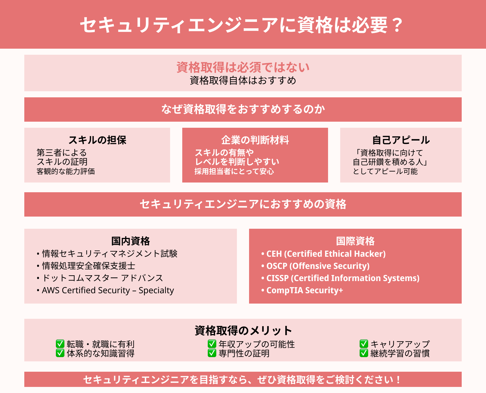 セキュリティエンジニアに資格は必要？