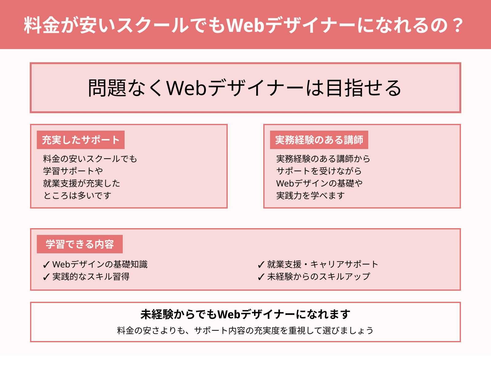 料金が安いスクールでもWebデザイナーになれるの?