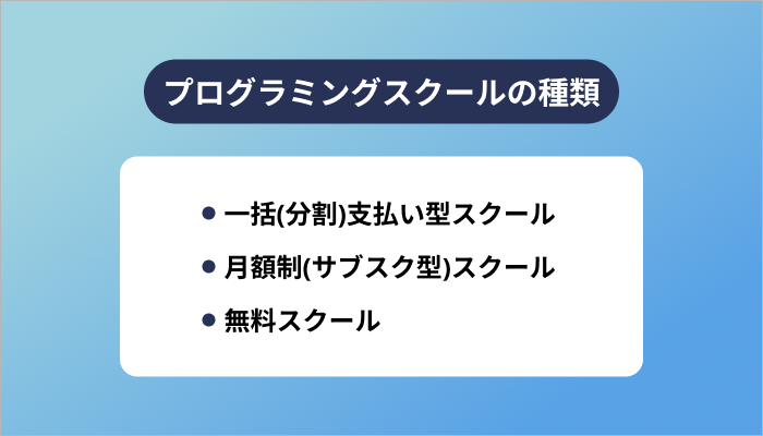 事前におさえておきたいプログラミングスクールの種類