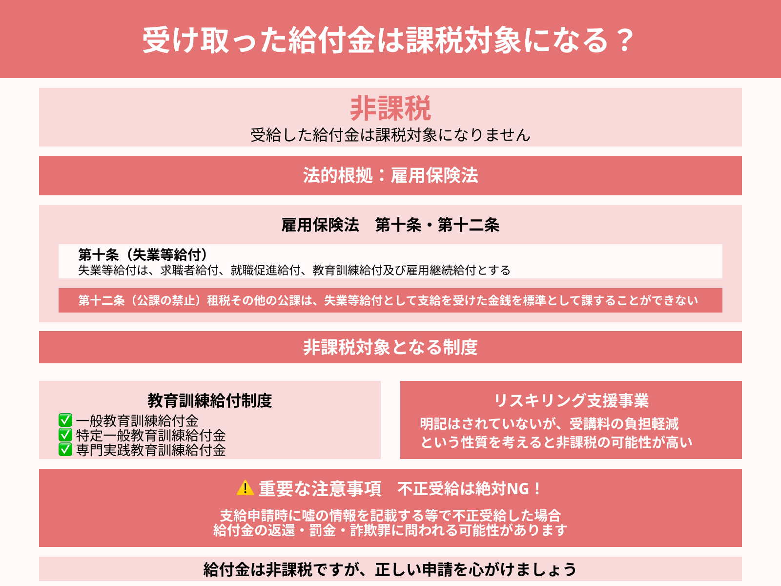 受け取った給付金は課税対象になる？