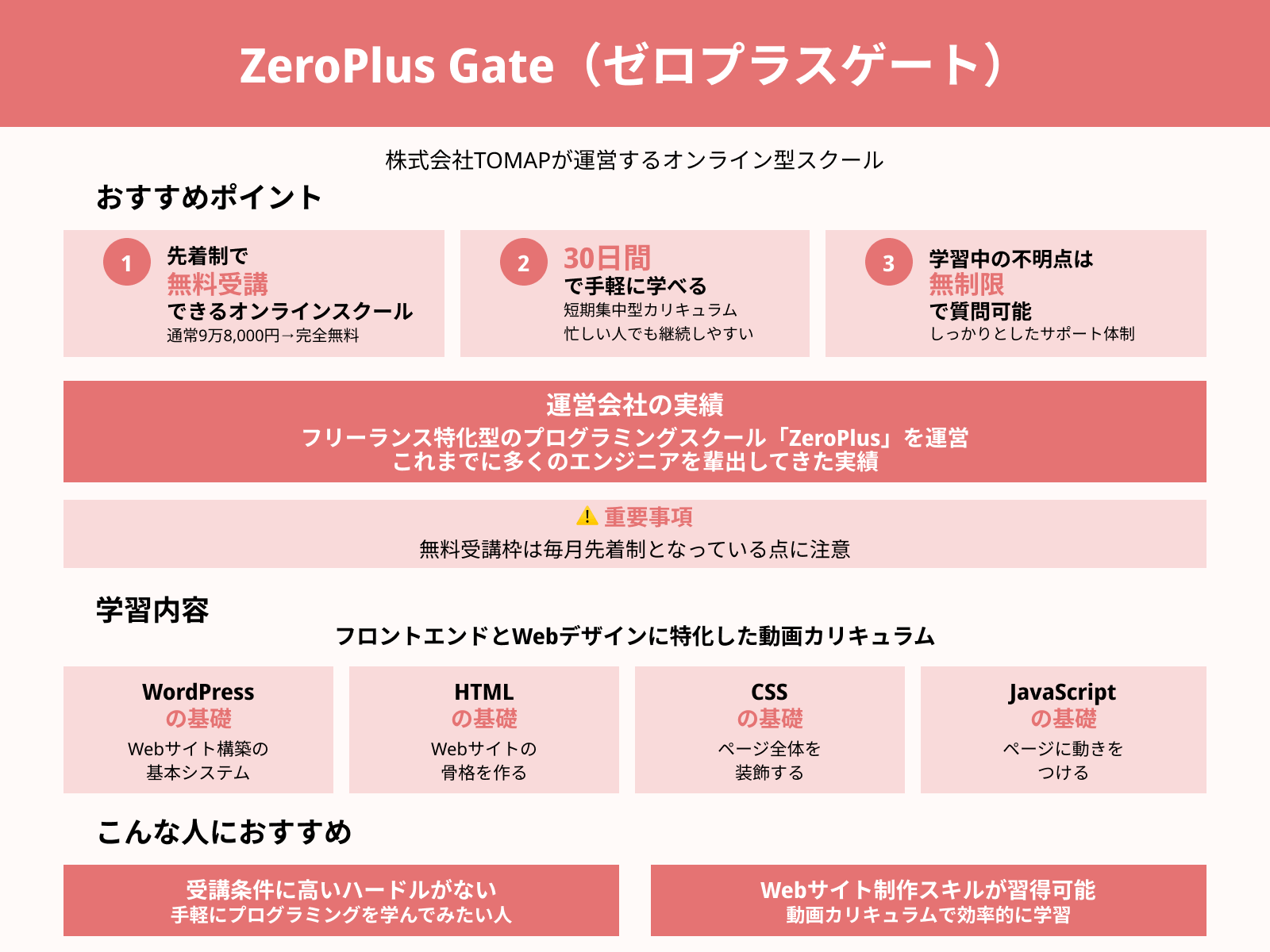 ZeroPlus Gate(ゼロプラスゲート)