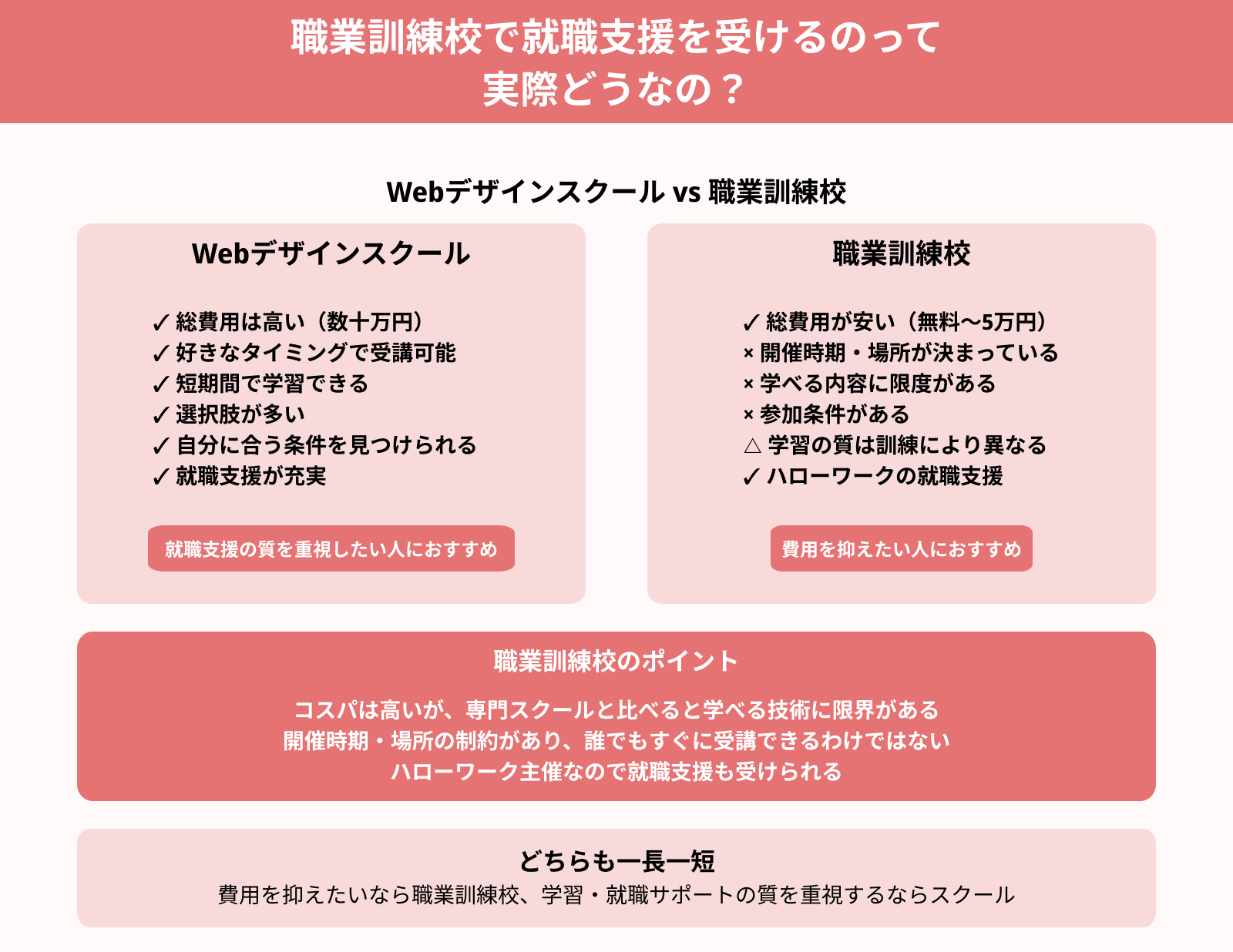 職業訓練校で就職支援を受けるのって 実際どうなの？