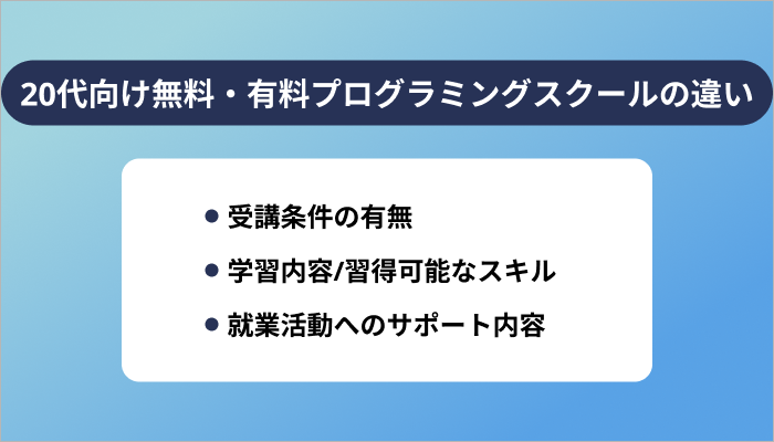 20代向け無料・有料プログラミングスクールの違い