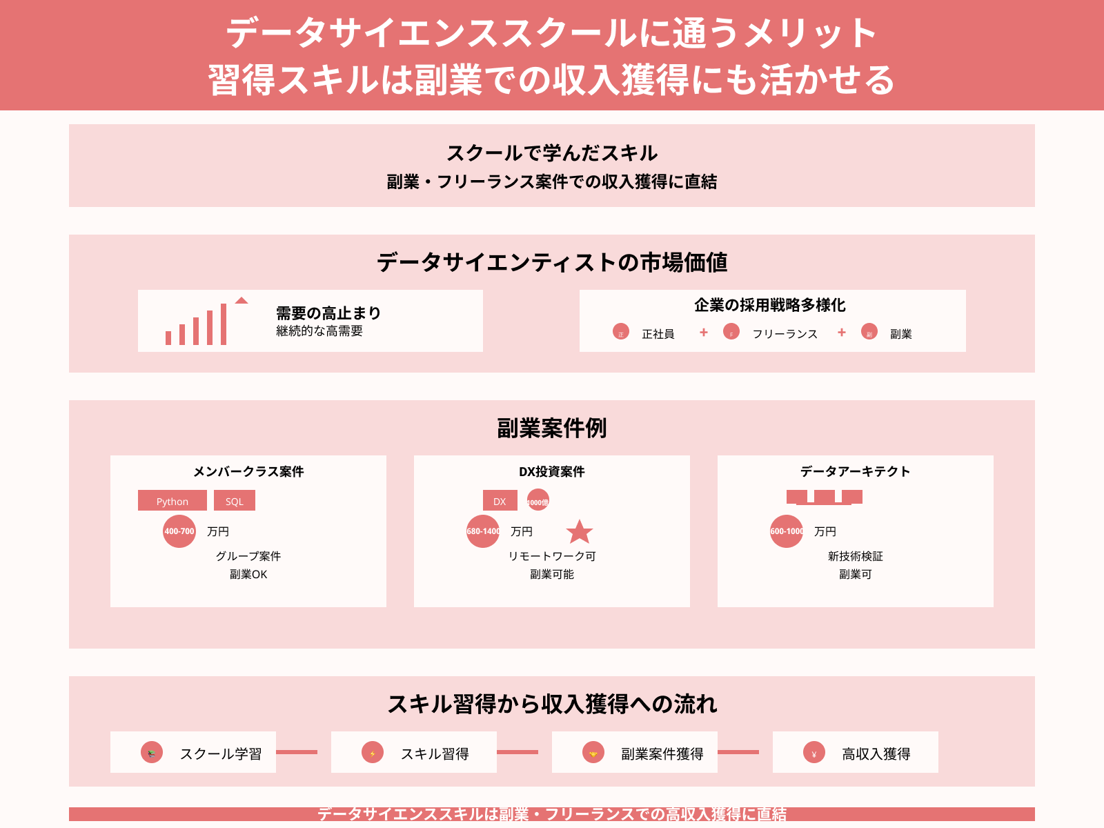 データサイエンススクールに通うメリット 習得スキルは副業での収入獲得にも活かせる
